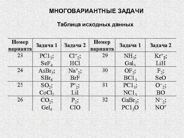 МНОГОВАРИАНТНЫЕ ЗАДАЧИ Таблица исходных данных Номер Задача 1 варианта 23 РС 13; 24 25