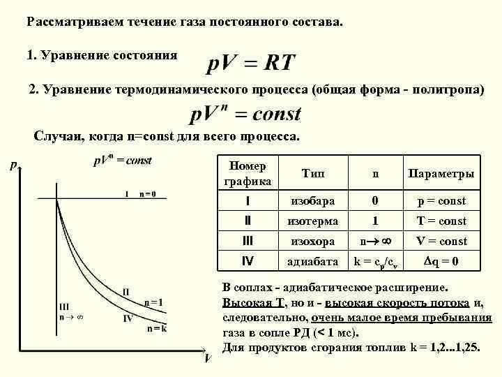 Рассматриваем течение газа постоянного состава. 1. Уравнение состояния 2. Уравнение термодинамического процесса (общая форма