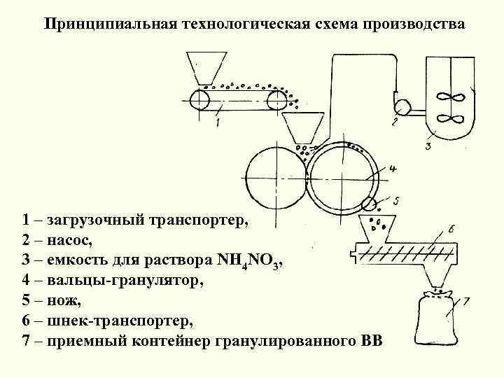 Принципиальная технологическая схема это