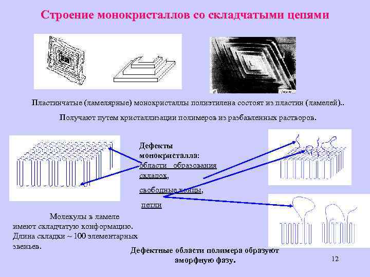 Отдельное строение. Монокристаллическая структура. Монокристаллы строение. Структура монокристаллов. Монокристаллическая решетка.