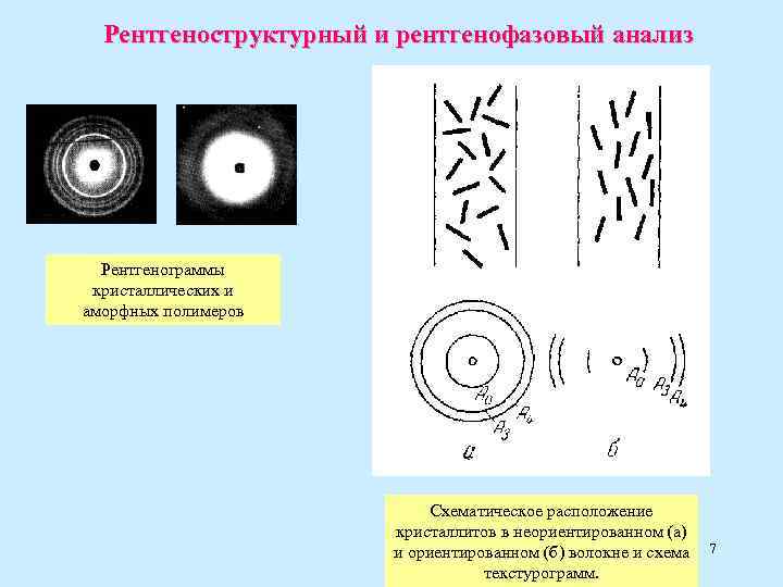 Рентгеноструктурный анализ презентация