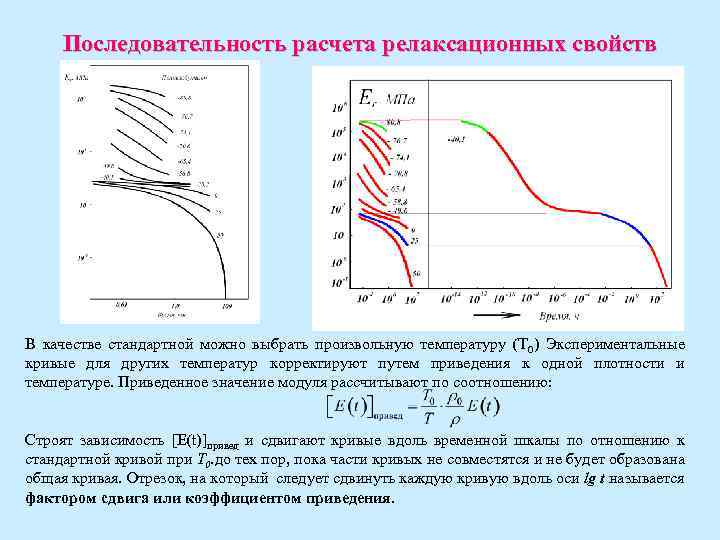 Последовательность расчета релаксационных свойств В качестве стандартной можно выбрать произвольную температуру (Т 0) Экспериментальные
