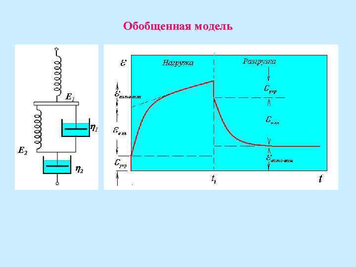 Обобщенная модель Е 1 1 Е 2 2 