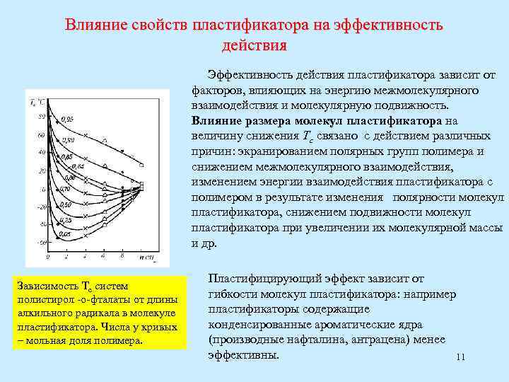 Свойства влияния. Влияние пластификатора на свойства полимеров. Влияние пластификатора на вязкость. Эффективность пластификация полимеров. Влияние толщины на свойства.