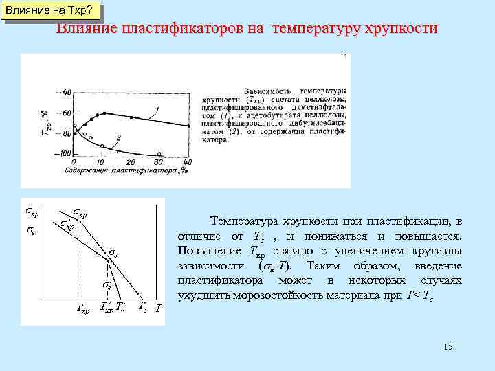 Влияние на Тхр? Влияние пластификаторов на температуру хрупкости Температура хрупкости при пластификации, в отличие