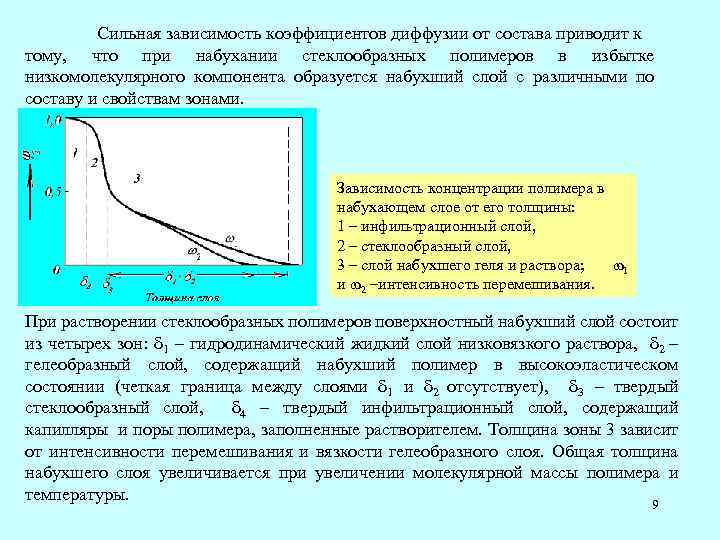 На рисунке приведена зависимость концентрации диффундирующего газа n от координаты x