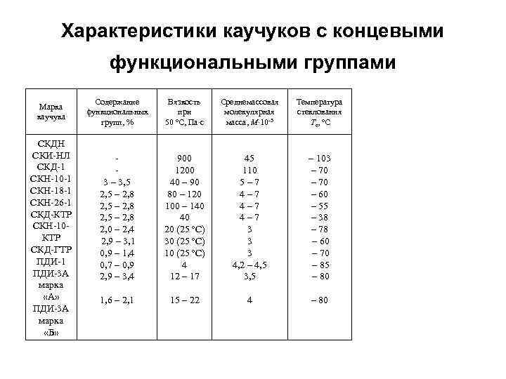 26 характеристики