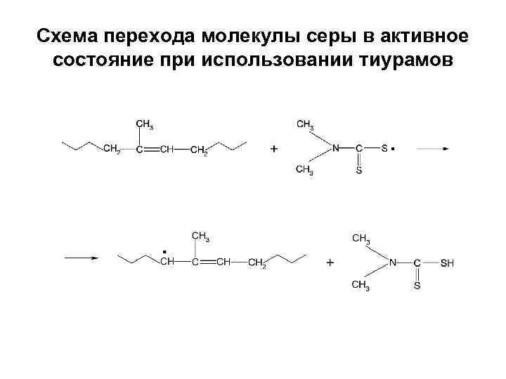 Схема перехода молекулы серы в активное состояние при использовании тиурамов 