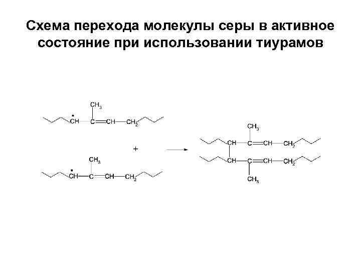 Схема перехода молекулы серы в активное состояние при использовании тиурамов 