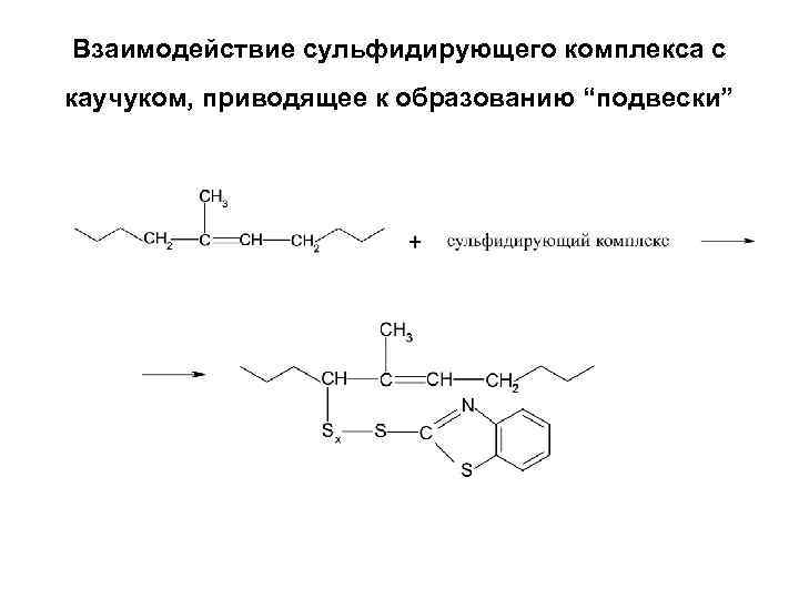 Взаимодействие сульфидирующего комплекса с каучуком, приводящее к образованию “подвески” 