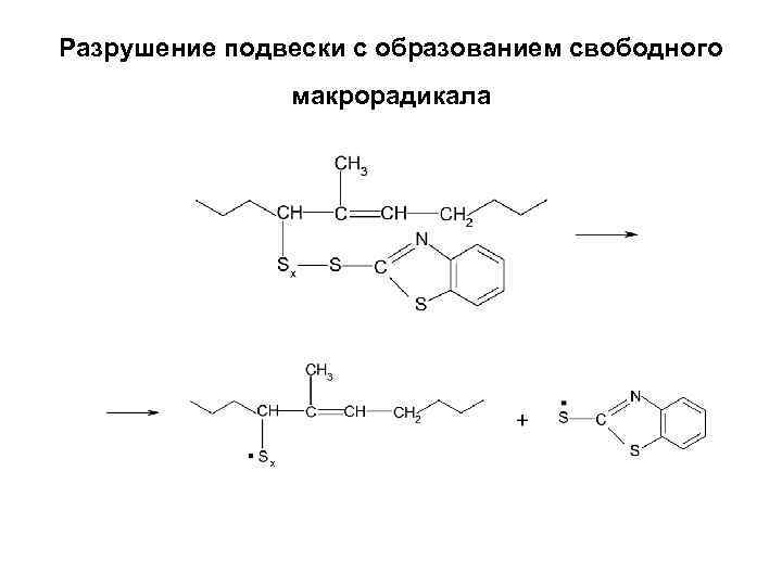 Разрушение подвески с образованием свободного макрорадикала 