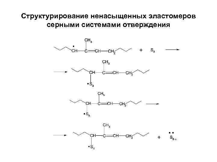 Структурирование ненасыщенных эластомеров серными системами отверждения 