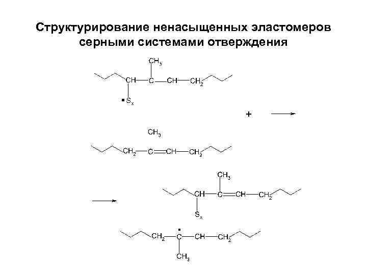 Структурирование ненасыщенных эластомеров серными системами отверждения 