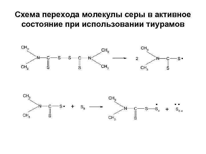 Процесс перехода