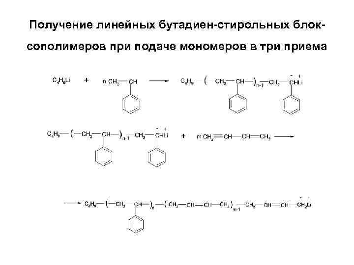 Получение линейных бутадиен-стирольных блоксополимеров при подаче мономеров в три приема 
