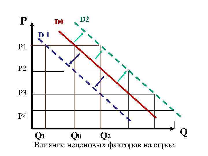 P D 0 D 2 D 1 Р 2 Р 3 Р 4 Q