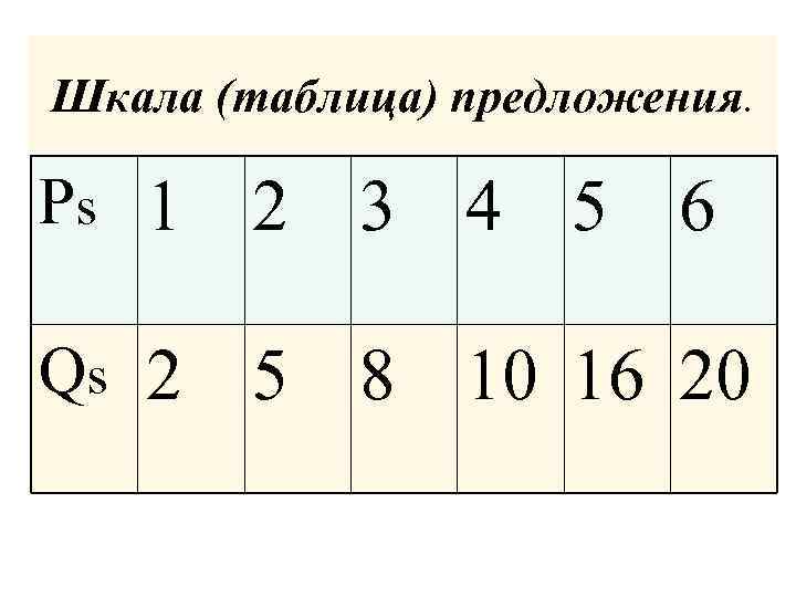 Шкала (таблица) предложения. Ps 1 2 3 4 5 6 Qs 2 5 8