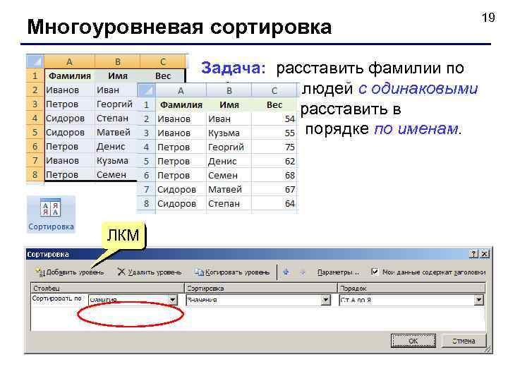 Многоуровневая сортировка Задача: расставить фамилии по алфавиту, а людей с одинаковыми фамилиями расставить в