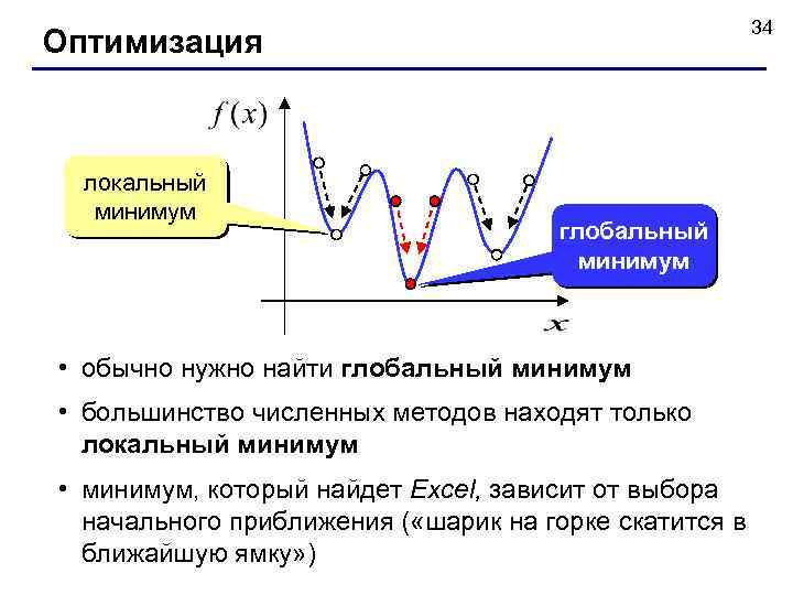 34 Оптимизация локальный минимум глобальный минимум • обычно нужно найти глобальный минимум • большинство