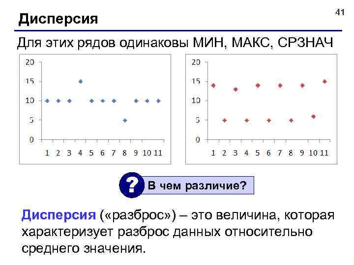 41 Дисперсия Для этих рядов одинаковы МИН, МАКС, СРЗНАЧ ? В чем различие? Дисперсия