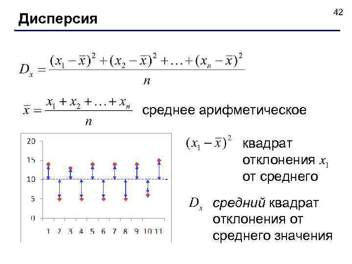 42 Дисперсия среднее арифметическое квадрат отклонения от среднего средний квадрат отклонения от среднего значения