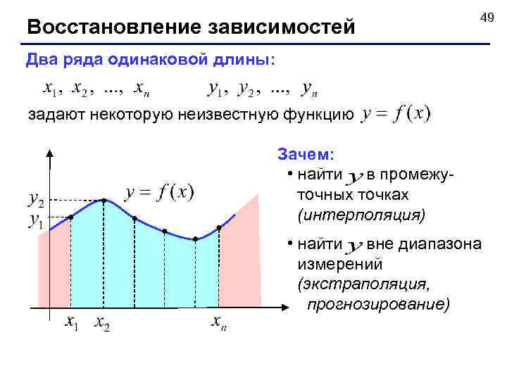 Восстановление зависимостей 49 Два ряда одинаковой длины: задают некоторую неизвестную функцию Зачем: • найти
