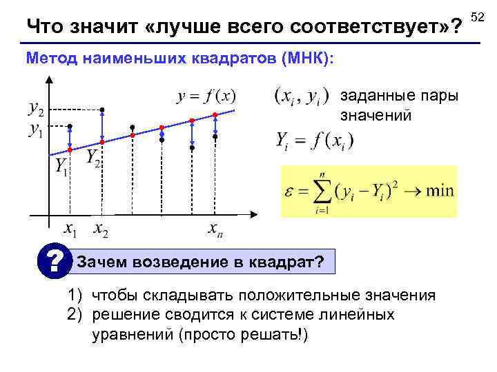 Что значит «лучше всего соответствует» ? Метод наименьших квадратов (МНК): заданные пары значений ?