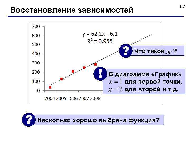 57 Восстановление зависимостей ? ! ? Что такое ? В диаграмме «График» для первой