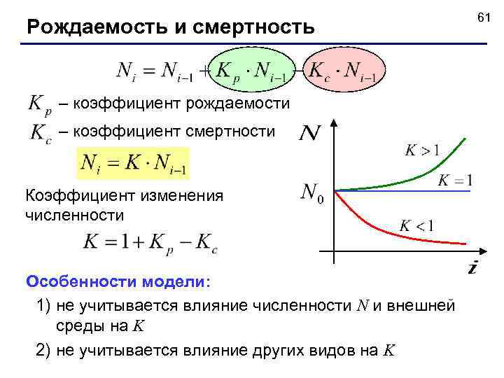 Рождаемость и смертность – коэффициент рождаемости – коэффициент смертности Коэффициент изменения численности Особенности модели: