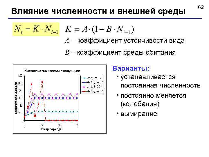 Влияние численности и внешней среды 62 A – коэффициент устойчивости вида B – коэффициент