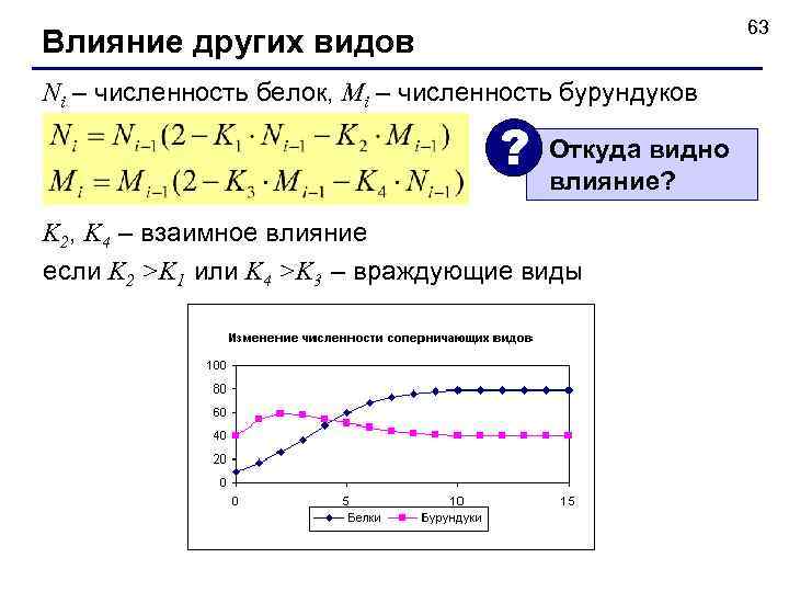 63 Влияние других видов Ni – численность белок, Mi – численность бурундуков ? Откуда