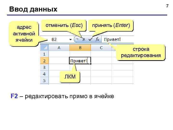 7 Ввод данных адрес активной ячейки отменить (Esc) принять (Enter) строка редактирования ЛКМ F