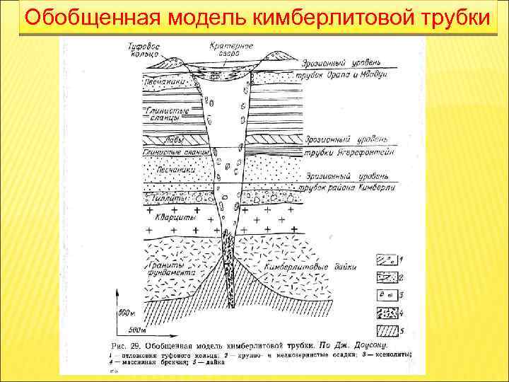 Обобщенная модель кимберлитовой трубки 