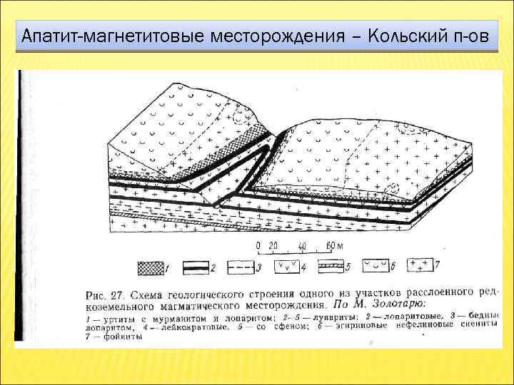 Апатит-магнетитовые месторождения – Кольский п-ов 