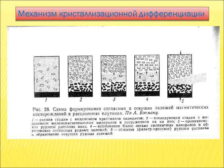 Механизм кристаллизационной дифференциации 