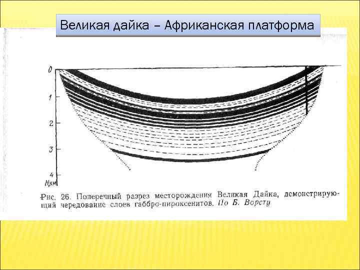 Великая дайка – Африканская платформа 