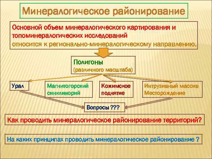 Минералогическое районирование Основной объем минералогического картирования и топоминералогических исследований относится к регионально-минералогическому направлению. Полигоны