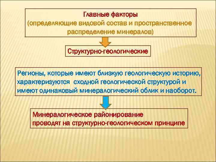 Главные факторы (определяющие видовой состав и пространственное распределение минералов) Структурно-геологические Регионы, которые имеют близкую