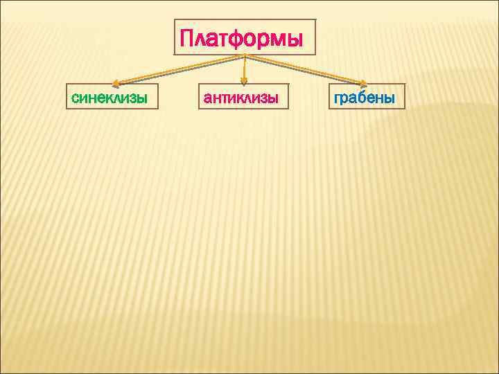 Платформы синеклизы антиклизы грабены 