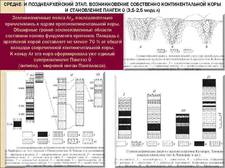 СРЕДНЕ- И ПОЗДНЕАРХЕЙСКИЙ ЭТАП. ВОЗНИКНОВЕНИЕ СОБСТВЕННО КОНТИНЕНТАЛЬНОЙ КОРЫ И СТАНОВЛЕНИЕ ПАНГЕИ 0 (3, 5