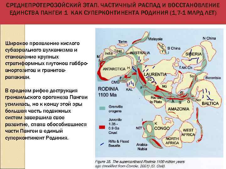 СРЕДНЕПРОТЕРОЗОЙСКИЙ ЭТАП. ЧАСТИЧНЫЙ РАСПАД И ВОССТАНОВЛЕНИЕ ЕДИНСТВА ПАНГЕИ 1 КАК СУПЕРКОНТИНЕНТА РОДИНИЯ (1, 7