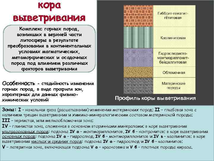 кора выветривания Комплекс горных пород, возникших в верхней части литосферы в результате преобразования в