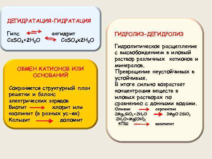 ДЕГИДРАТАЦИЯ-ГИДРАТАЦИЯ Гипс Ca. SO 4+2 H 2 O ангидрит Ca. SO 4 x 2