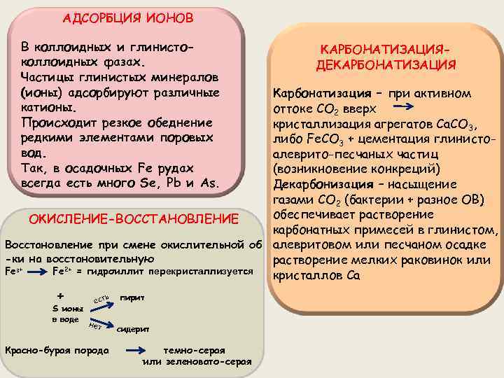 АДСОРБЦИЯ ИОНОВ В коллоидных и глинистоколлоидных фазах. Частицы глинистых минералов (ионы) адсорбируют различные катионы.