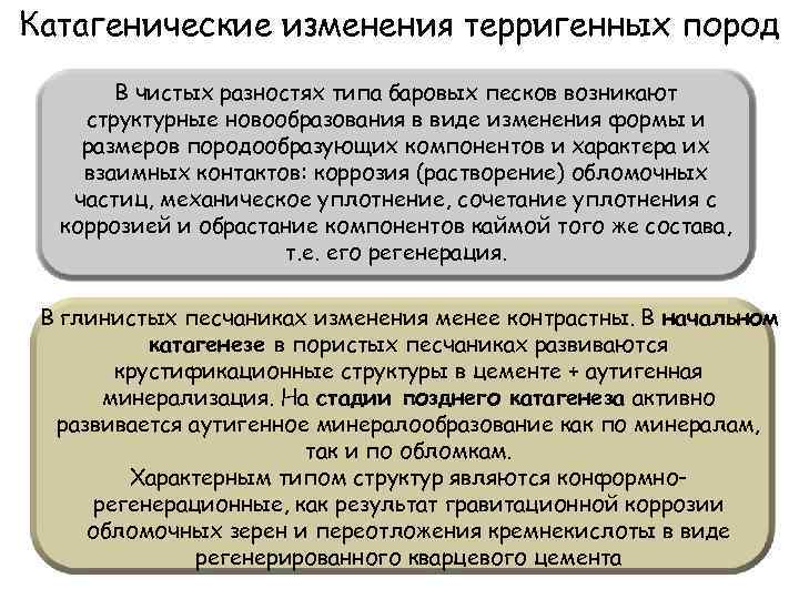 Катагенические изменения терригенных пород В чистых разностях типа баровых песков возникают структурные новообразования в