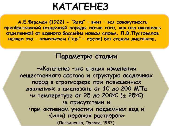 КАТАГЕНЕЗ А. Е. Ферсман (1922) - “kata” – вниз – вся совокупность преобразований осадочной