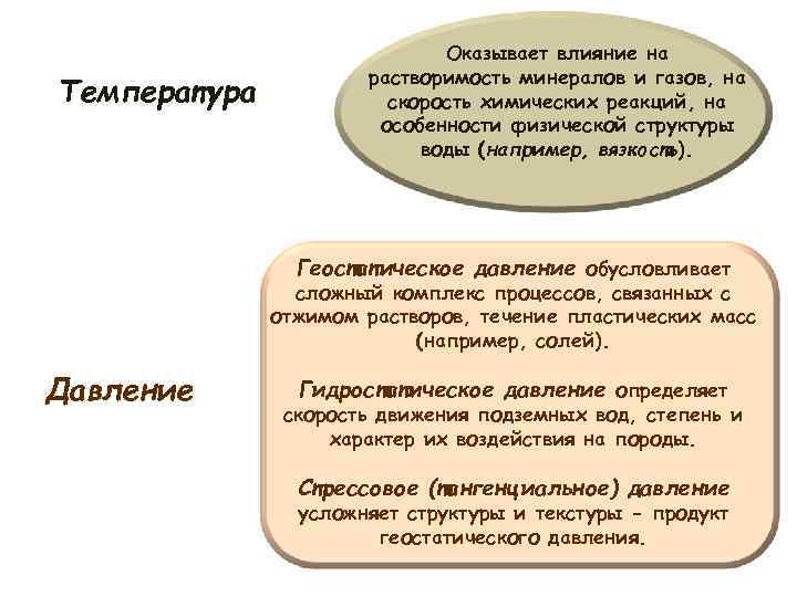 Температура Оказывает влияние на растворимость минералов и газов, на скорость химических реакций, на особенности