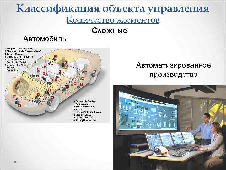 Классификация объекта управления Количество элементов Автомобиль Сложные Автоматизированное производство 
