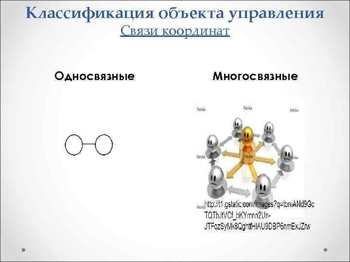 Классификация объекта управления Связи координат Односвязные Многосвязные 