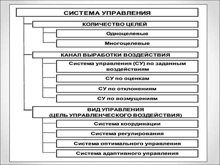 Количество управление. Менеджмент схема. Менеджмент в схемах и таблицах. Основы менеджмента таблица. Модели gr-менеджмента.